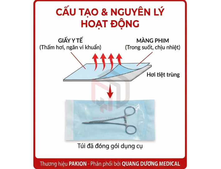 Tổng quan về túi ép tiệt trùng và nguyên lý hoạt động