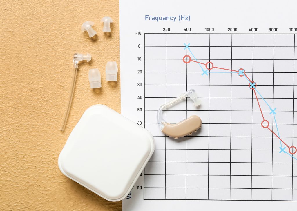 Kết quả được hiện thị trên biểu đồ