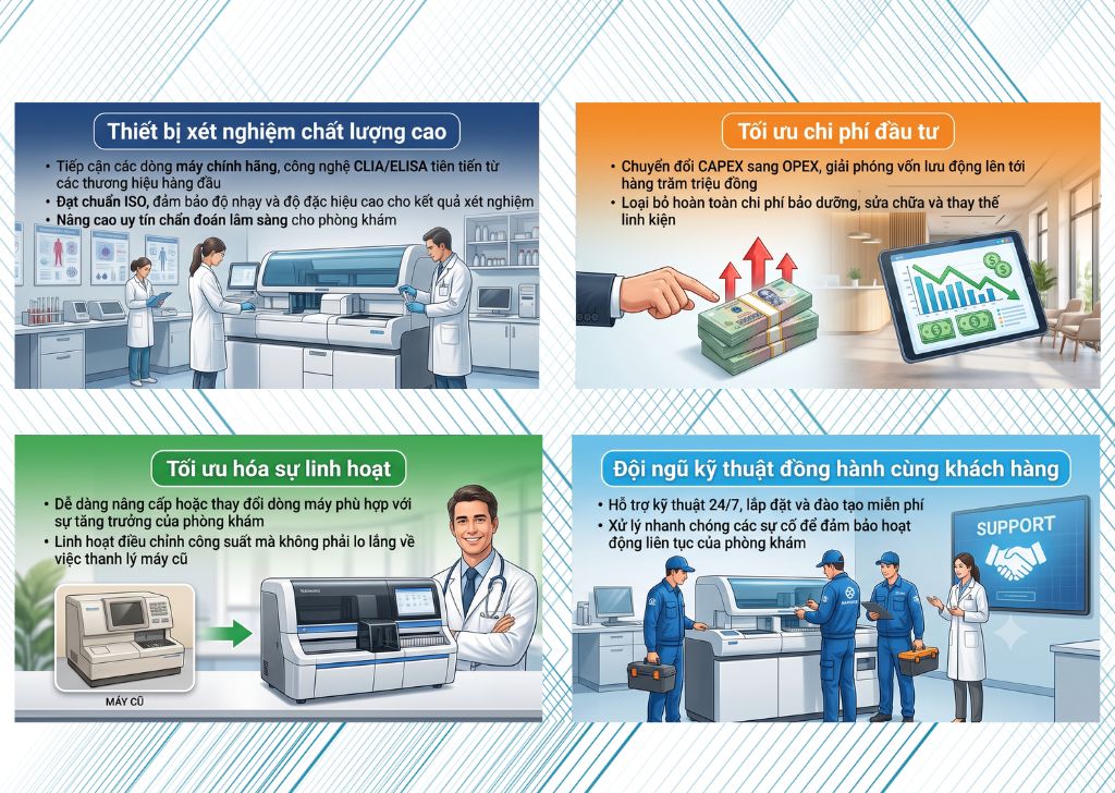 Ưu điểm của máy xét nghiệm miễn dịch
